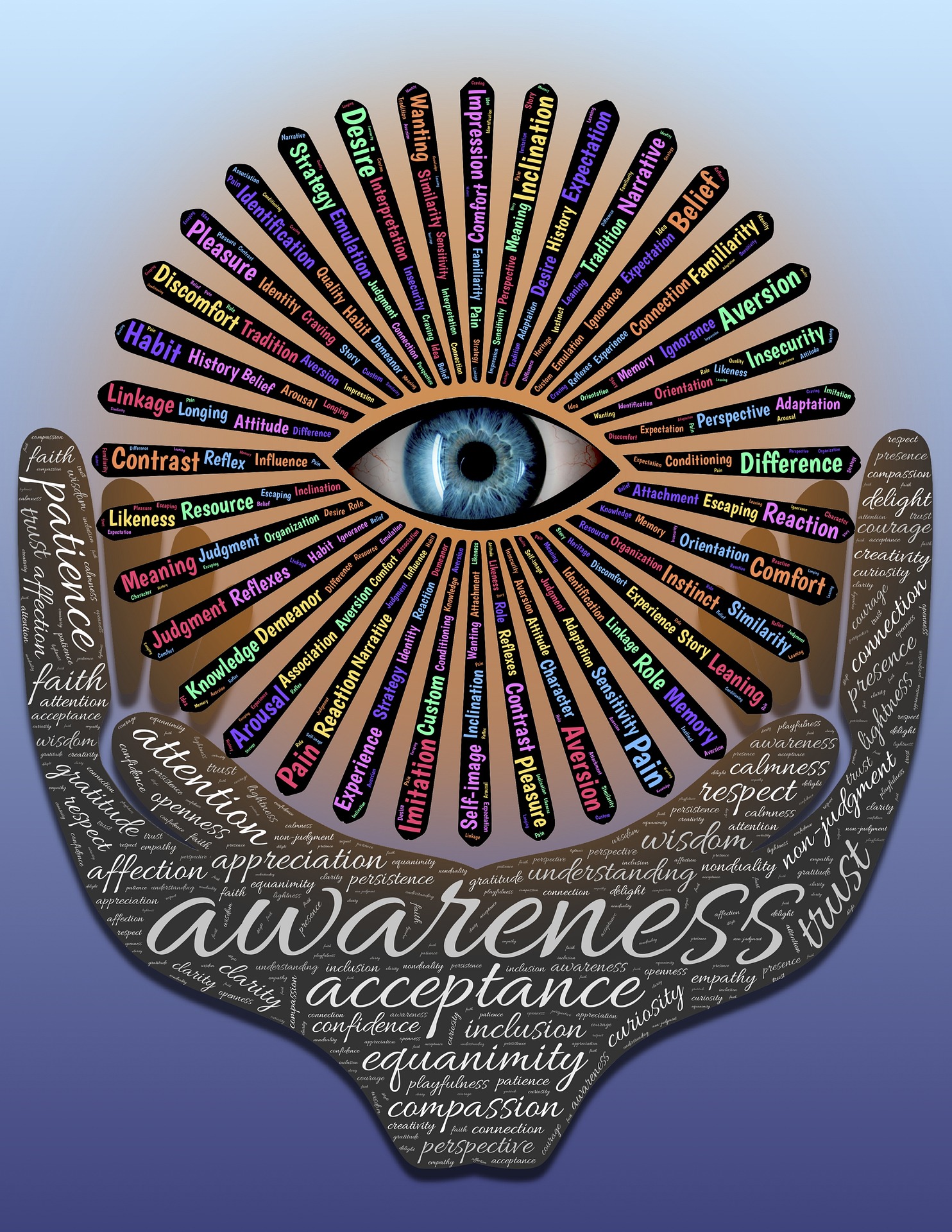 Discernment visual 4